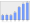 Evolucion de la populacion 1962-2008