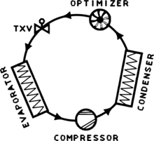 System With Cycle Optimization.