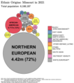 Image 73Ethnic origins in Missouri (from Missouri)