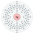 Seaborgium - Sg - 106