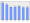 Evolucion de la populacion 1962-2008