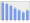 Evolucion de la populacion 1962-2008