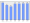 Evolucion de la populacion 1962-2008