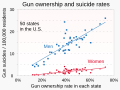 ◣OW◢ 03:47, 15 September 2024 — Suicide rates vs gun ownership rates, by gender (SVG)