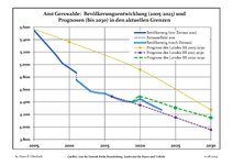 Sviluppo recente della popolazione (Linea blu) e previsioni