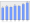 Evolucion de la populacion 1962-2008