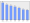 Evolucion de la populacion 1962-2008