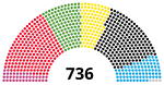 Il 20° Bundestag, eletto con le elezioni federali del 2021. La coalizione di governo è quella rosso-verde-gialla (socialdemocratici-verdi-liberaldemocratici).