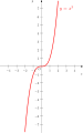 Vorschaubild der Version vom 17:25, 26. Okt. 2009