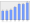 Evolucion de la populacion 1962-2008