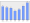 Evolucion de la populacion 1962-2008