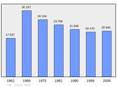 Referanse: INSEE