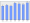 Evolucion de la populacion 1962-2008