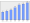 Evolucion de la populacion 1962-2008