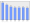 Evolucion de la populacion 1962-2008