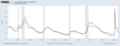 Image 6   Pennsylvania's unemployment rate between 1976 and 2021   The U.S. unemployment rate during these years (from Pennsylvania)