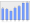 Evolucion de la populacion 1962-2008