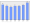 Evolucion de la populacion 1962-2008