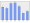 Evolucion de la populacion 1962-2008