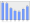 Evolucion de la populacion 1962-2008