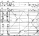 Treinskedule diagram