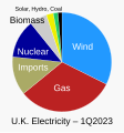 ◣OW◢ 04:13, 15 May 2023 — 1Q2023 Electricity generation in the UK (SVG)