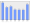 Evolucion de la populacion 1962-2008