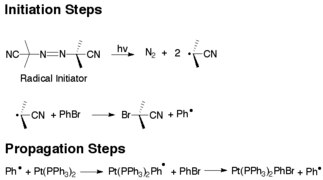 Radical Mechanism of Oxidative Addition.tif