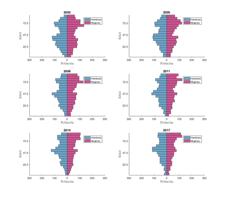 Pyramides des âges de 2002 à 2017 de la municipalité de Boimorto, à La Corogne