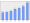 Evolucion de la populacion 1962-2008