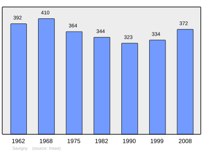 Referanse: INSEE