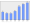 Evolucion de la populacion 1962-2008