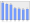 Evolucion de la populacion 1962-2008