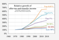 ◣OW◢ 06:31, 11 December 2019 — Income inequality, by percentile class, normalized to 1970 (PNG)