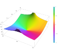 Thumbnail for File:Plot of the arctangent function arctan(z) in the complex plane from -2-2i to 2+2i with colors created with Mathematica function ComplexPlot3D.svg