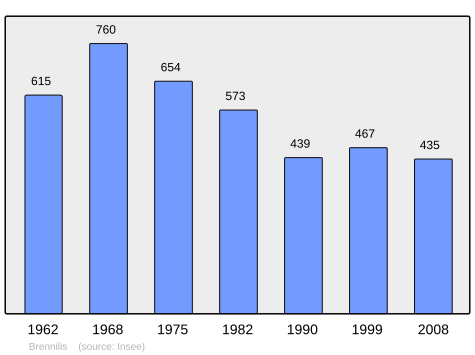 Population - Municipality code 29018