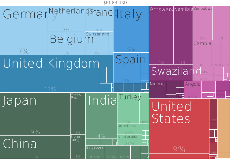 File:South Africa Export Partners 2005.svg