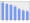 Evolucion de la populacion 1962-2008