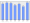 Evolucion de la populacion 1962-2008