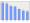 Evolucion de la populacion 1962-2008