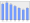 Evolucion de la populacion 1962-2008