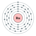 Ruthenium - Ru - 44