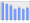 Evolucion de la populacion 1962-2008