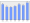 Evolucion de la populacion 1962-2008