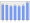 Evolucion de la populacion 1962-2008