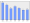 Evolucion de la populacion 1962-2008