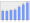 Evolucion de la populacion 1962-2008