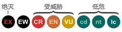 2.3版《IUCN红色名录》物种濒危等级