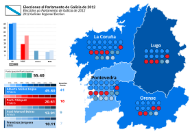 Elecciones al Parlamento de Galicia de 2012