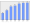 Evolucion de la populacion 1962-2008